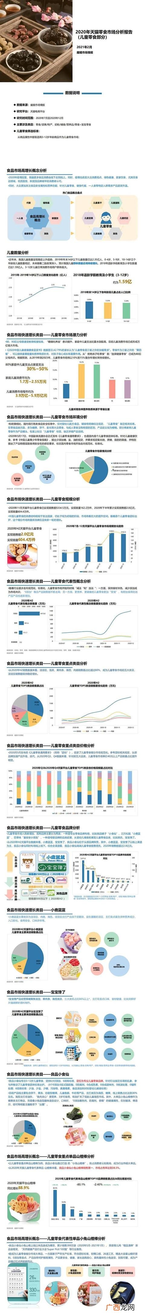 儿童零食批发市场 儿童小食品批发市场