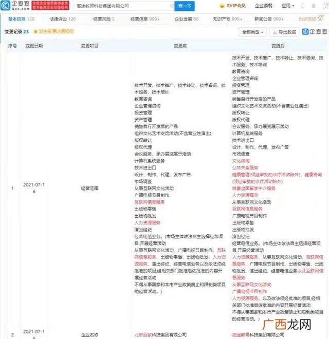 咨询服务公司经营范围 健康咨询公司经营范围