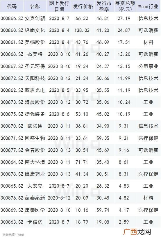 创业板注册制新股上市规则 创业板注册制大跌