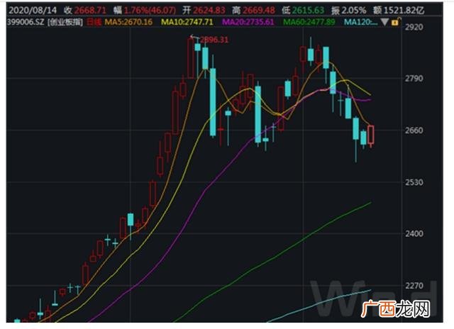 创业板注册制新股上市规则 创业板注册制大跌