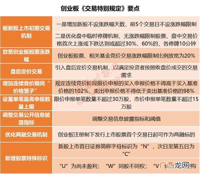 创业板注册制新股上市规则 创业板注册制大跌