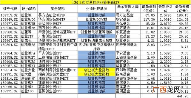 创业板注册制新股上市规则 创业板注册制大跌