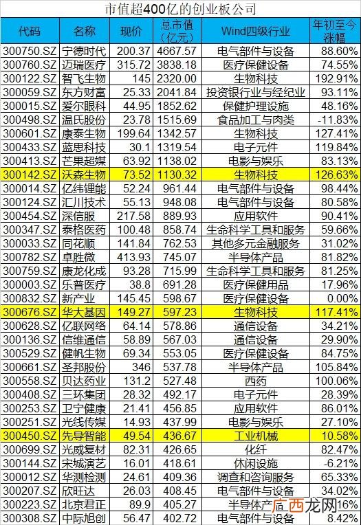 创业板注册制新股上市规则 创业板注册制大跌