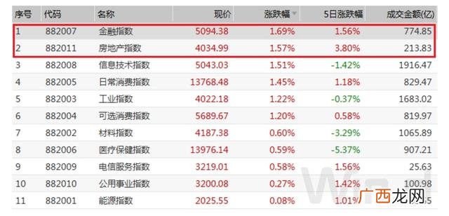 创业板注册制新股上市规则 创业板注册制大跌