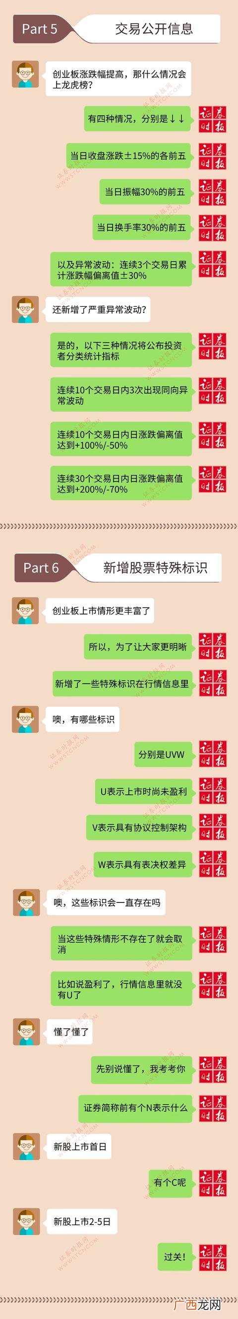 创业板注册制新股上市规则 创业板注册制大跌
