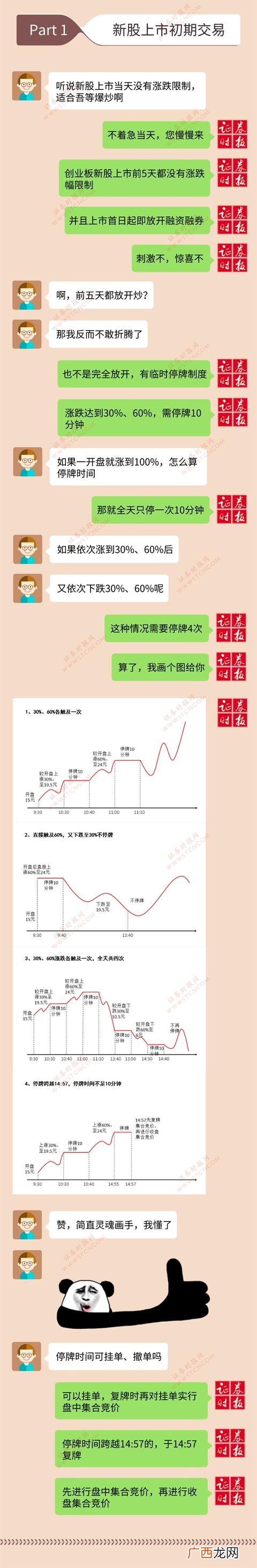 创业板注册制新股上市规则 创业板注册制大跌