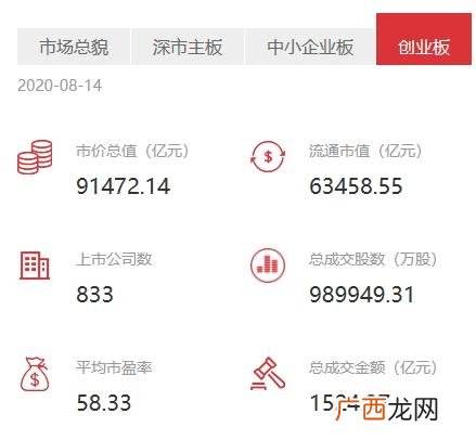 创业板注册制新股上市规则 创业板注册制大跌