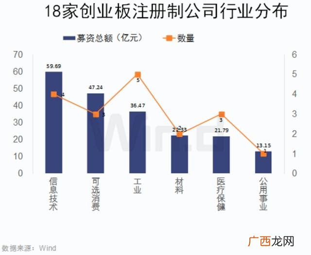 创业板注册制新股上市规则 创业板注册制大跌