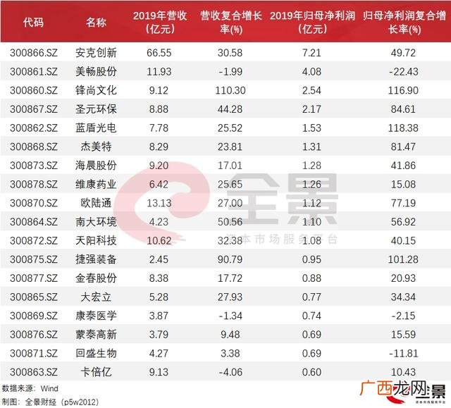 创业板注册制新股上市规则 创业板注册制大跌