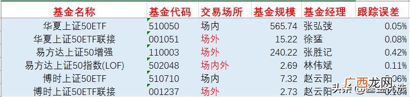 创业板指数基金排行榜 创业板指数买哪个