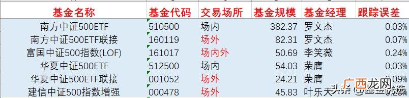 创业板指数基金排行榜 创业板指数买哪个