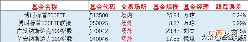 创业板指数基金排行榜 创业板指数买哪个