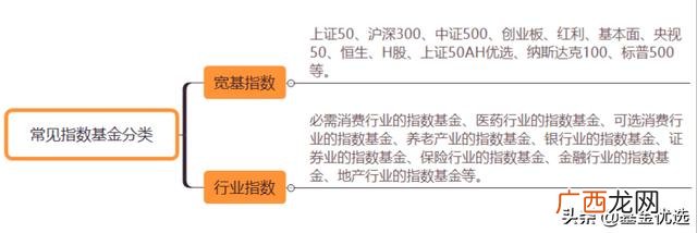 创业板指数基金排行榜 创业板指数买哪个