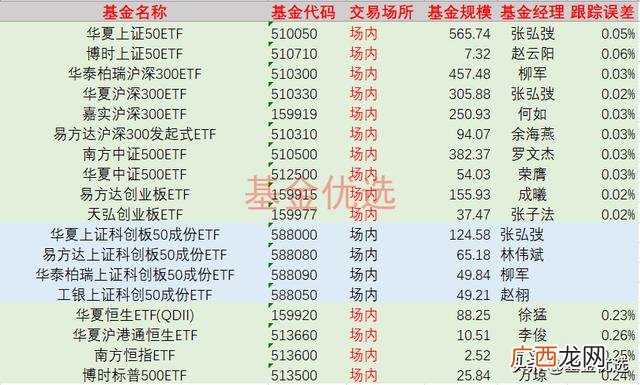 创业板指数基金排行榜 创业板指数买哪个