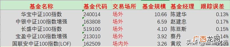 创业板指数基金排行榜 创业板指数买哪个