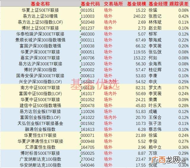 创业板指数基金排行榜 创业板指数买哪个