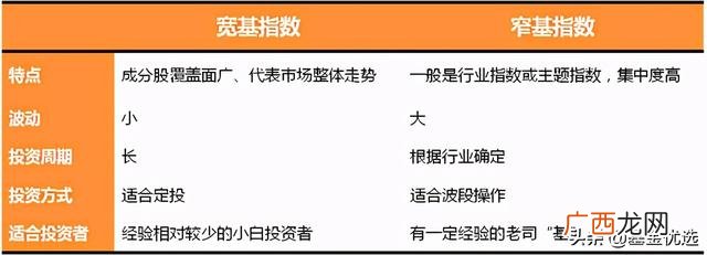 创业板指数基金排行榜 创业板指数买哪个