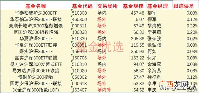 创业板指数基金排行榜 创业板指数买哪个