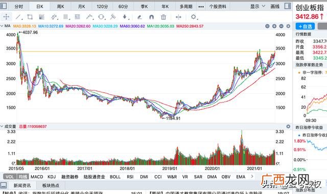 创业板最高股价的股票,创业板半导体股票有哪些