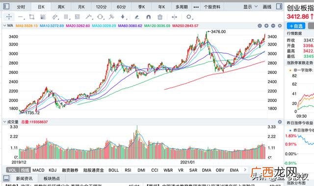 创业板最高股价的股票,创业板半导体股票有哪些