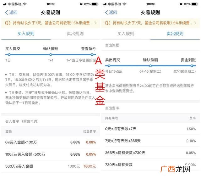 上证50指数a和c有什么区别,沪深300指数a与指数c区别
