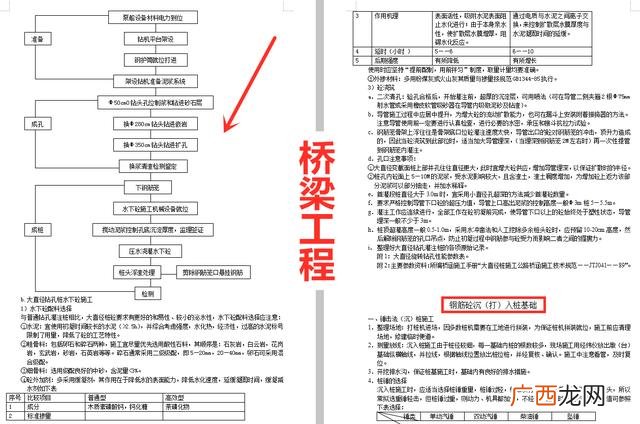 公路施工程序是什么 路面工程施工流程图