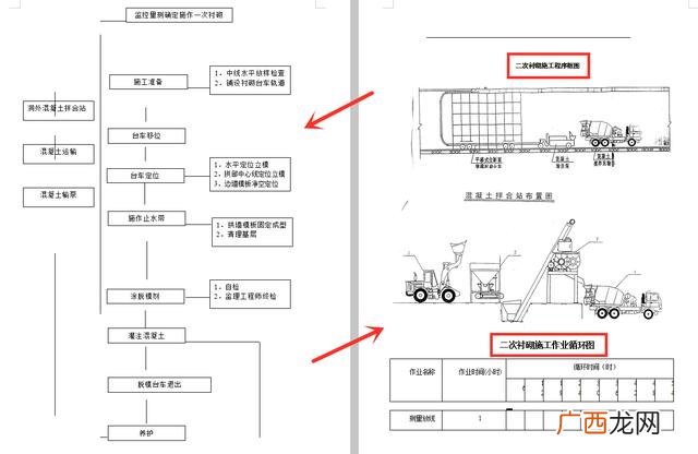 公路施工程序是什么 路面工程施工流程图