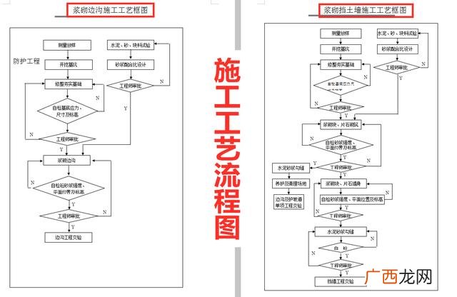 公路施工程序是什么 路面工程施工流程图