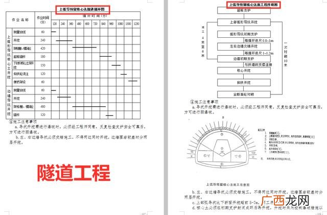 公路施工程序是什么 路面工程施工流程图