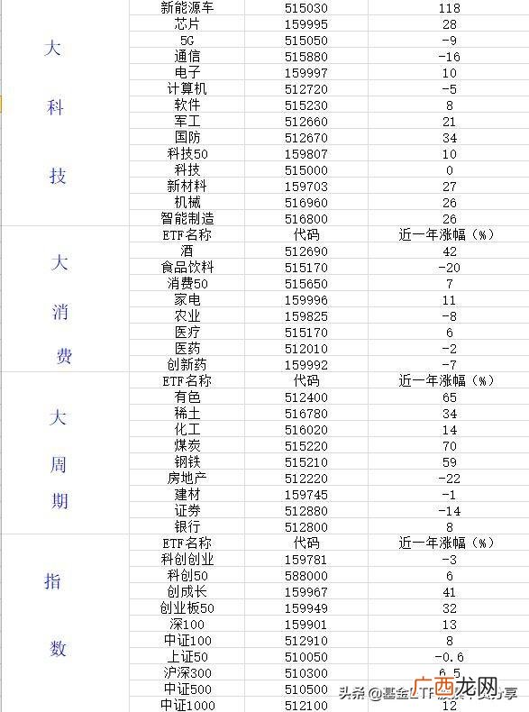 四只科创50etf买哪只最好,科创创业基金