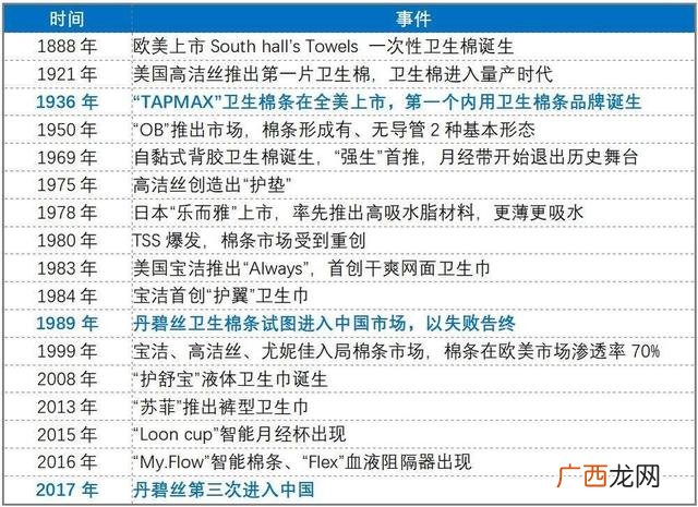 关于卫生巾的创业计划书,创业卫生巾怎么搞