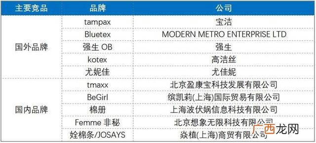 关于卫生巾的创业计划书,创业卫生巾怎么搞