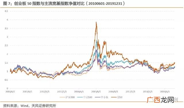创业板50指数估值,创业板指数估值分析