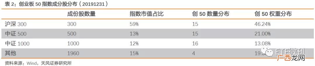 创业板50指数估值,创业板指数估值分析