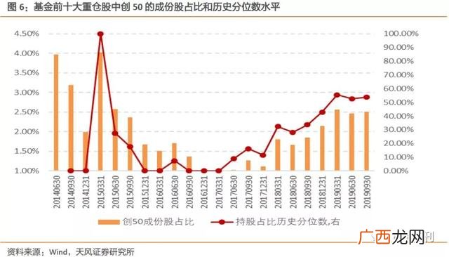 创业板50指数估值,创业板指数估值分析