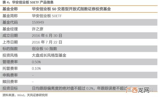 创业板50指数估值,创业板指数估值分析