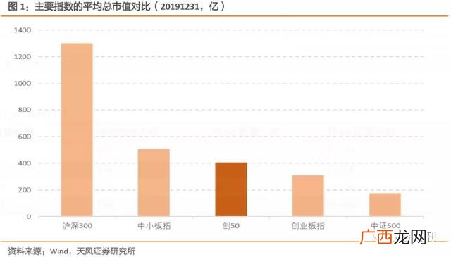 创业板50指数估值,创业板指数估值分析