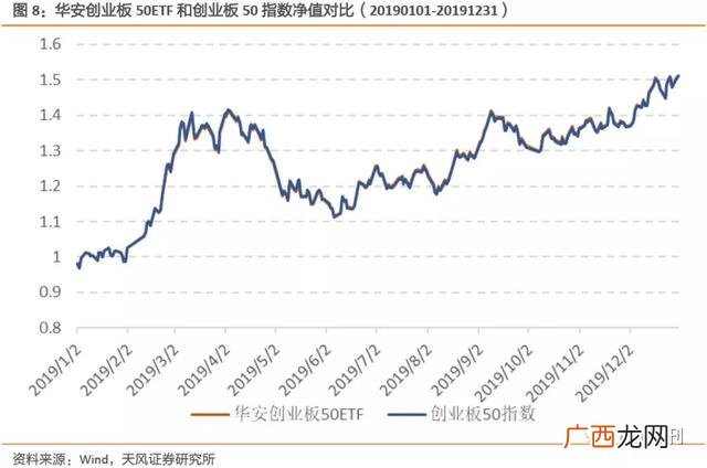 创业板50指数估值,创业板指数估值分析