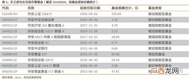 创业板50指数估值,创业板指数估值分析