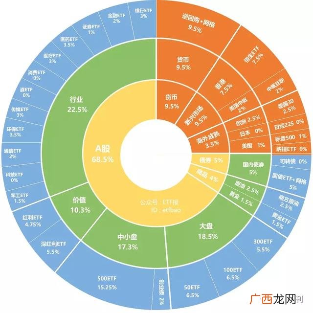 创业板50指数估值,创业板指数估值分析