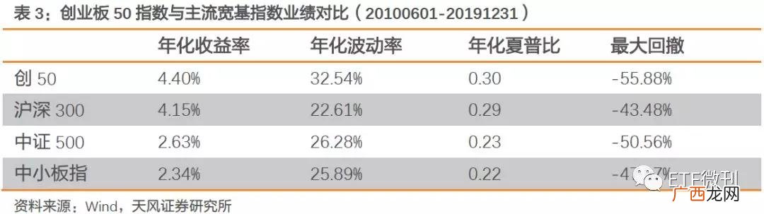 创业板50指数估值,创业板指数估值分析