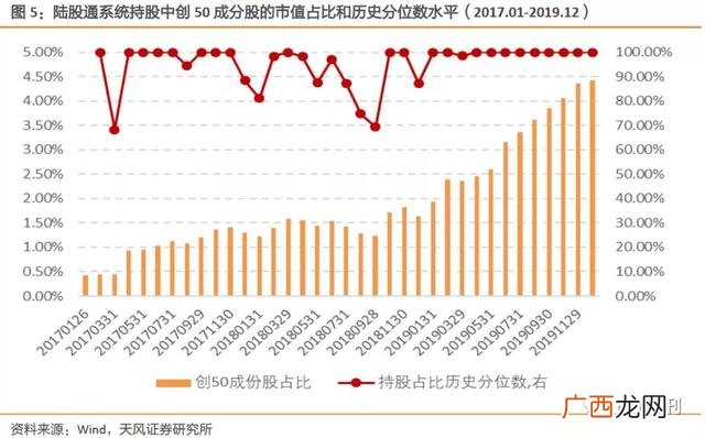 创业板50指数估值,创业板指数估值分析