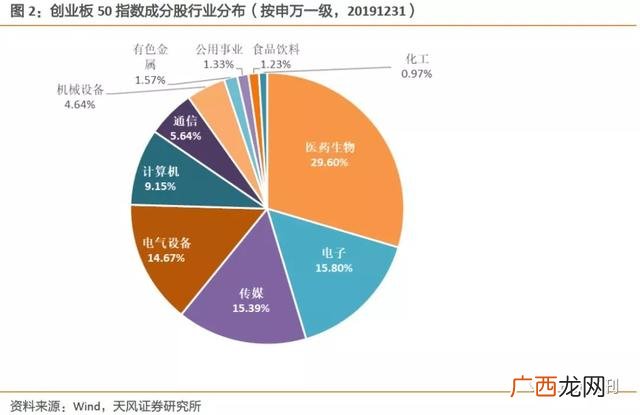创业板50指数估值,创业板指数估值分析