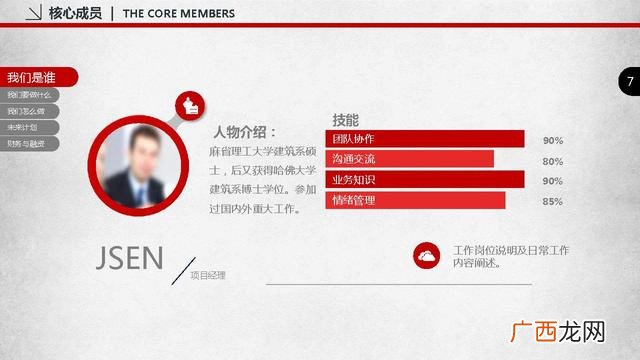 创业求资ppt 健身创业项目ppt
