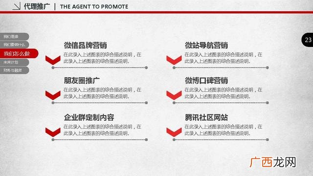 创业求资ppt 健身创业项目ppt