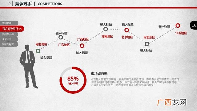 创业求资ppt 健身创业项目ppt