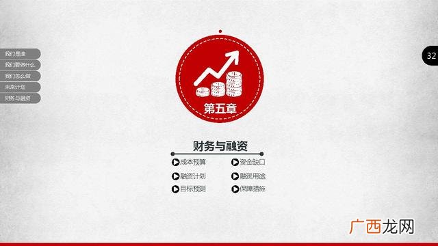 创业求资ppt 健身创业项目ppt