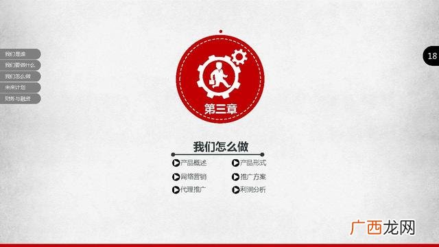 创业求资ppt 健身创业项目ppt