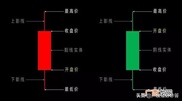 为什么我开通不了创业板 为什么我买不了创业板