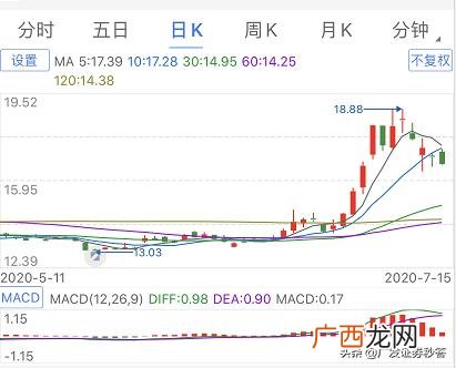 为什么我开通不了创业板 为什么我买不了创业板